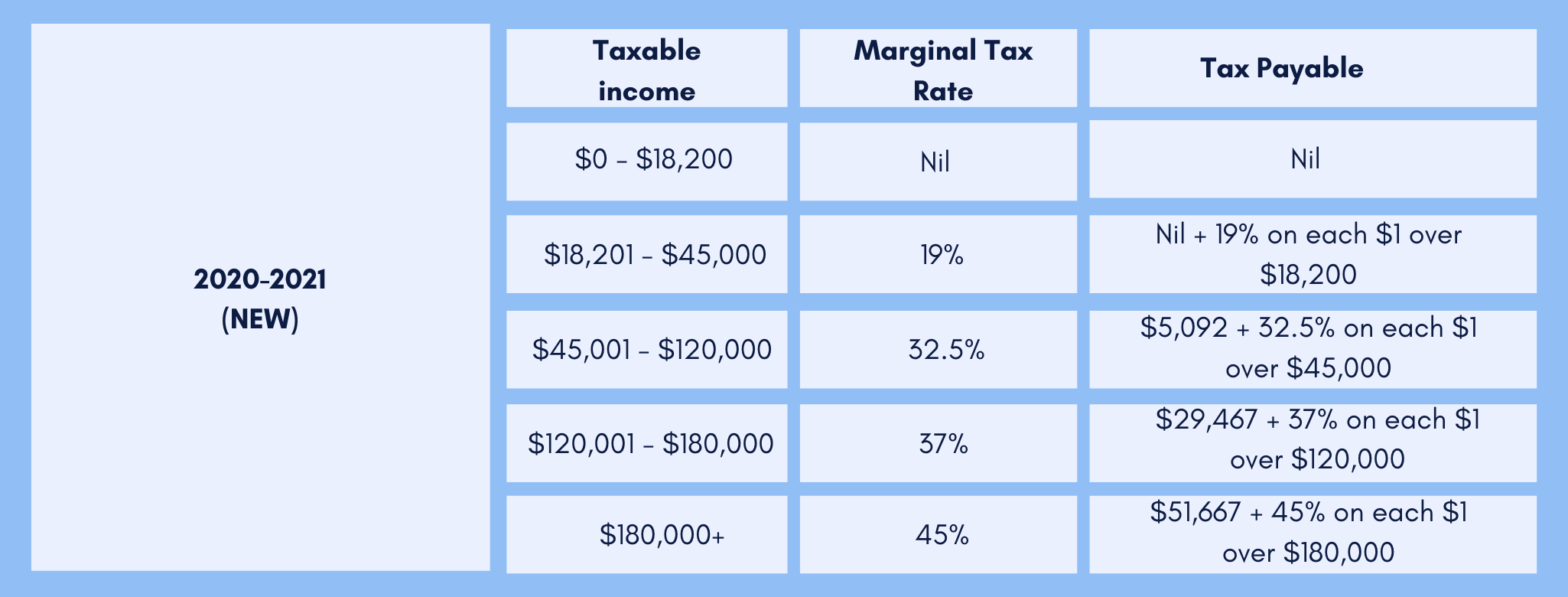 new personal income tax plan