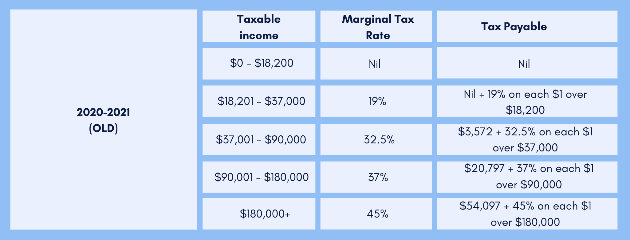 old personal income tax plan